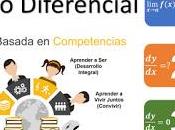 Course Presentation: Differential Calculus 2021