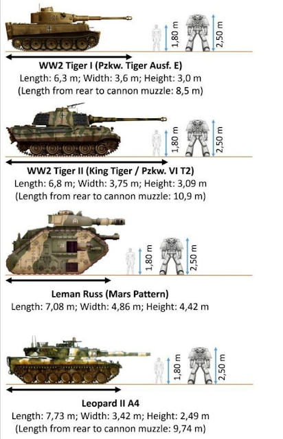 Tanques históricos y W40K