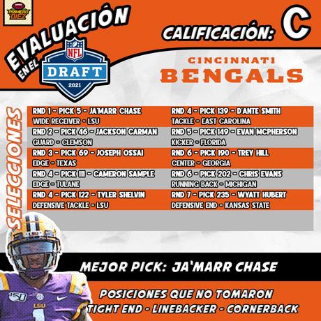 Análisis del Draft NFL 2021: Bengals, Browns, Ravens y Steelers