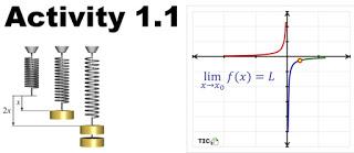 Activity 1.1. Limits Theory and Functions Continuity