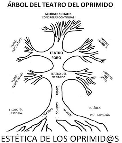 TEATRO DEL OPRIMIDO by Manu Medina
