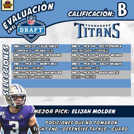 Análisis del Draft NFL 2021: Colts, Jaguars, Texans y Titans