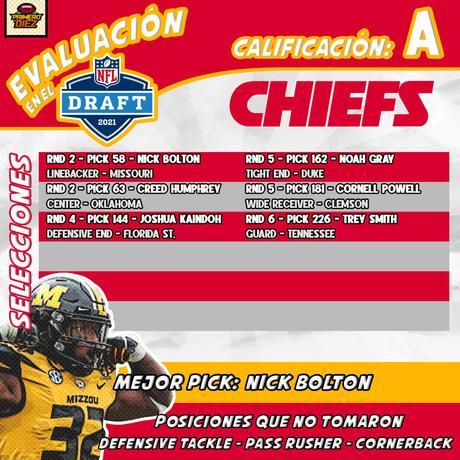 Análisis del Draft NFL 2021: Broncos, Chargers, Chiefs y Raiders