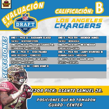 Análisis del Draft NFL 2021: Broncos, Chargers, Chiefs y Raiders