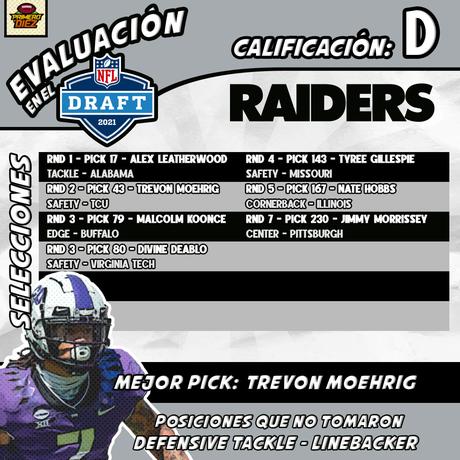 Análisis del Draft NFL 2021: Broncos, Chargers, Chiefs y Raiders