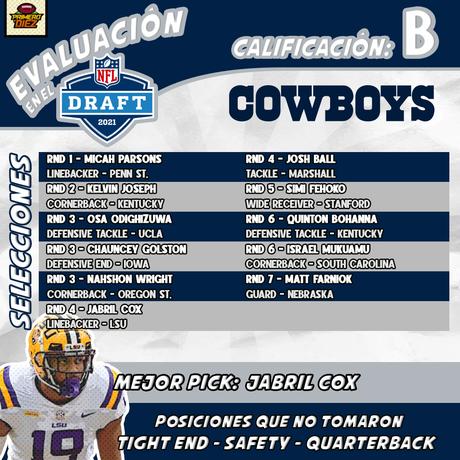 Análisis del Draft NFL 2021: Cowboys, Eagles, Giants y Football Team