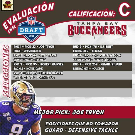 Análisis del Draft NFL 2021: Buccaneers, Falcons, Panthers y Saints