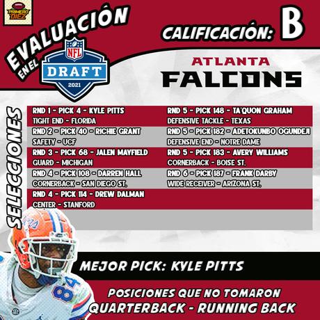 Análisis del Draft NFL 2021: Buccaneers, Falcons, Panthers y Saints