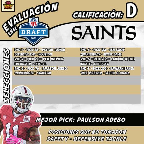Análisis del Draft NFL 2021: Buccaneers, Falcons, Panthers y Saints