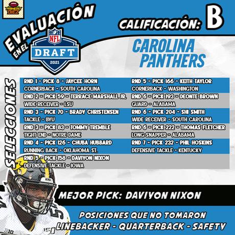 Análisis del Draft NFL 2021: Buccaneers, Falcons, Panthers y Saints