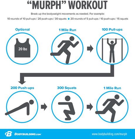 La verdadera razón por la que hacemos “Murph” en el Día de los Caídos Infografía de desglose del entrenamiento de Murph