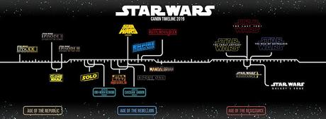 Cómo ver Star Wars en orden cronológico con todas las películas y series (Actualizado 2020) Cómo ver Star Wars en orden cronológico con todas las películas y series (Actualizado 2020)