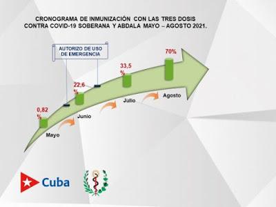 Cuba iniciará vacunación masiva contra covid-19 con sus propias dosis Cuba iniciará vacunación masiva contra covid-19 con sus propias dosis