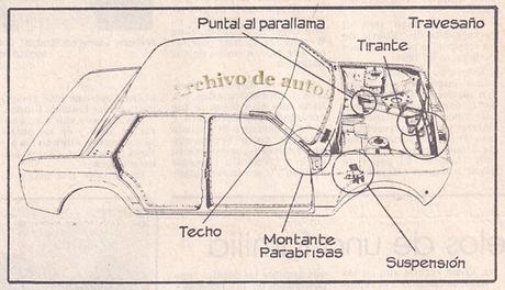 Los refuerzos de la carrocería del Fiat Super Europa 1500 de 1983 Los refuerzos de la carrocería del Fiat Super Europa 1500 de 1983