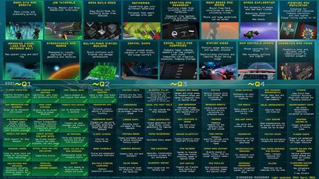 Starbase, el MMO espacial de Frozenbyte, llegará el 17 de junio