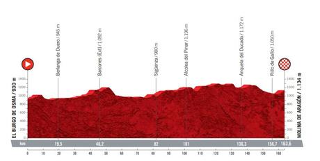 La Vuelta ciclista vuelve a la Sierra Norte