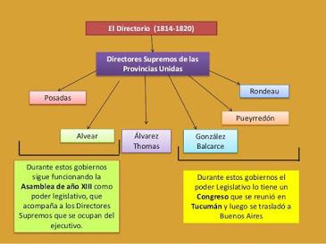 Segundo Año. Noción de Modernidad. El poder de la Burguesía. Segundo Año. Noción de Modernidad. El poder de la Burguesía.