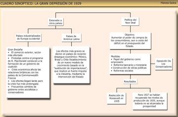 Cuarto Año B Capitalismo