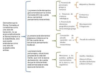Segundo B. Feudalismo