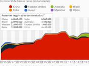 ¿Qué tierras raras, imprescindibles guerra tecnológica?