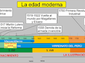 Segundo Renacimiento