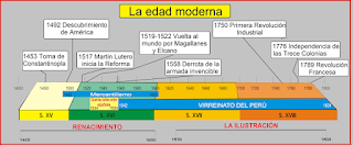 Segundo B Renacimiento Segundo B Renacimiento