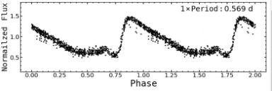 Ayuda a Clasificar las curvas de luz de estrellas variables y a encontrar las más inusuales