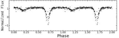 Ayuda a Clasificar las curvas de luz de estrellas variables y a encontrar las más inusuales