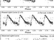 Ayuda Clasificar curvas estrellas variables encontrar inusuales
