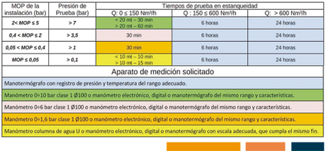 regulacion y normativa del gas 8