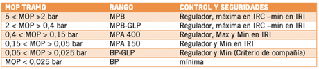 regulacion y normativa del gas 2