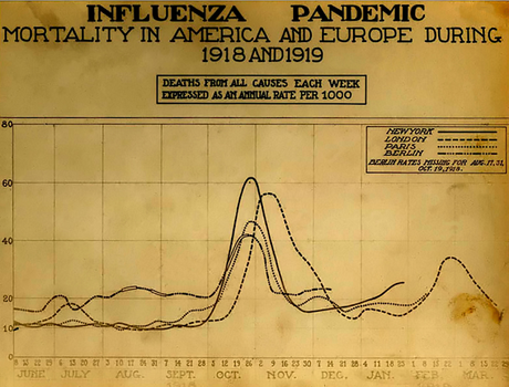 Los antimascarillas del siglo XX y otros obstáculos de la gripe española