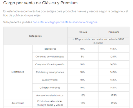 MercadoLibre México : Calcular el costo de comisión  por venta