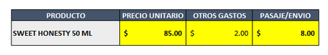 MercadoLibre México : Calcular el costo de comisión  por venta