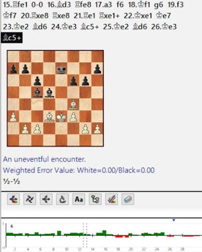 Lasker, Capablanca y Alekhine o ganar en tiempos revueltos (38)