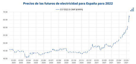 AleaSoft: Un mensaje de optimismo frente a la situación actual en los mercados de energía AleaSoft: Un mensaje de optimismo frente a la situación actual en los mercados de energía