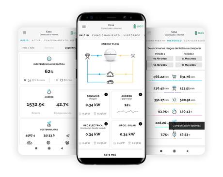 Ampere Energy lanza SEMS ONE, el primer sistema inteligente escalable de gestión energética