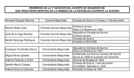 MAQUINISTAS DE LA ARMADA (1ª SECCIÓN) EN LA FLOTA REPUBLICANA DURANTE LA GUERRA .