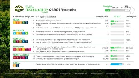 Schneider Electric se exige aún más en sus nuevos objetivos de sostenibilidad