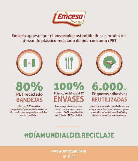 Emcesa incrementa el uso de material reciclado rPET en sus envases