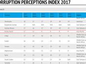 origen práctica sistemática corrupción Corea Norte