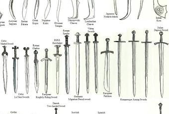 Espadas, muchos tipos de espadas, en una sola imagen - Paperblog
