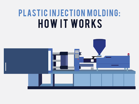 Como se hacen las piezas de Lego? Inyección de plástico en moldes Como se hacen las piezas de Lego? Inyección de plástico en moldes