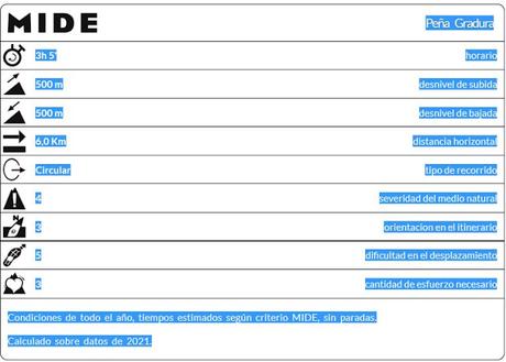 Gradura por la Senda L'Gabitu y Cuafurada