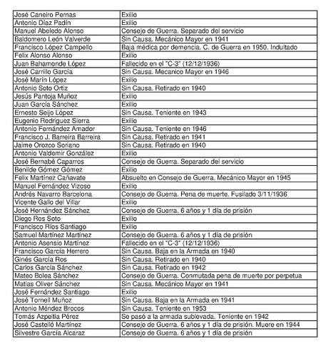 MAQUINISTAS DE LA ARMADA (2ª SECCIÓN) EN LA FLOTA REPUBLICANA DURANTE LA GUERRA