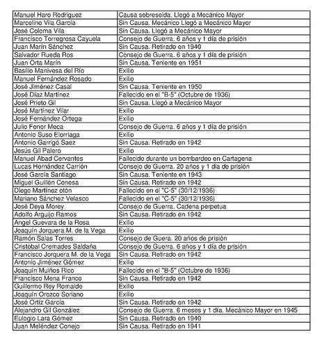 MAQUINISTAS DE LA ARMADA (2ª SECCIÓN) EN LA FLOTA REPUBLICANA DURANTE LA GUERRA