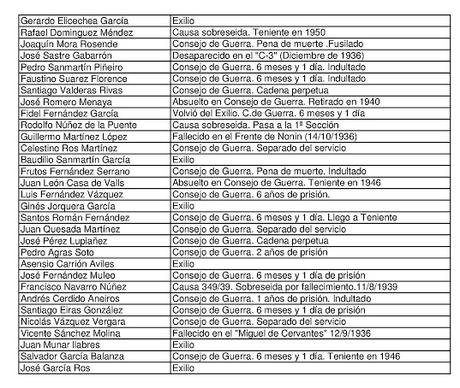 MAQUINISTAS DE LA ARMADA (2ª SECCIÓN) EN LA FLOTA REPUBLICANA DURANTE LA GUERRA