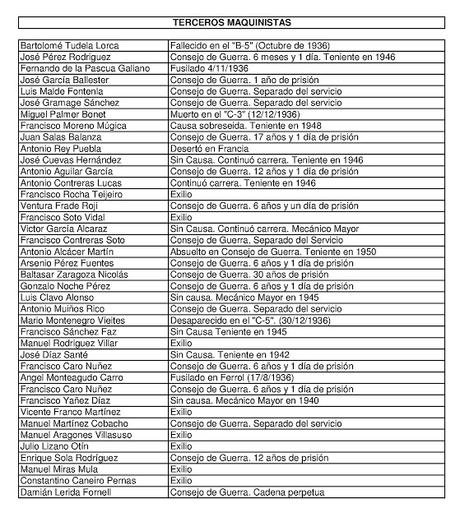 MAQUINISTAS DE LA ARMADA (2ª SECCIÓN) EN LA FLOTA REPUBLICANA DURANTE LA GUERRA