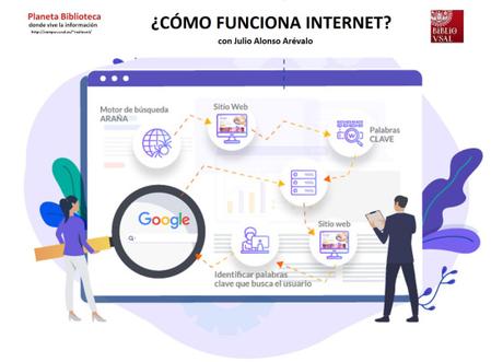 ¿Cómo funciona internet y los motores de búsqueda?