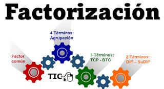 Factorising Algebraic Expressions Factorising Algebraic Expressions